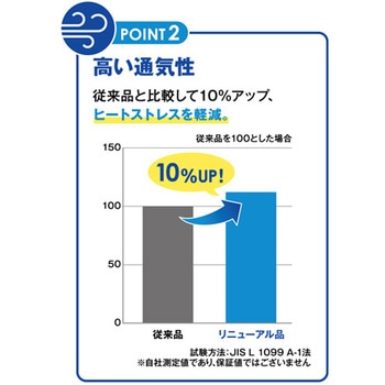 注文コード:57445721 使い捨て防護服 - エスコ