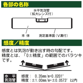 注文コード:58103543 アルミ水平器 - SK(新潟精機)