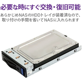注文コード:58193687,58193723 NAS スペアドライブ NSB-75S4R6シリーズ用 長期安定稼働 3年保証 EU RoHS指令準拠(10物質) エレコム