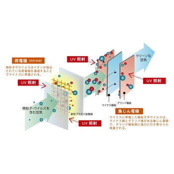 注文コード:77555906 業務用空気清浄機 エアロゾルコレクター AC-15 アマノ