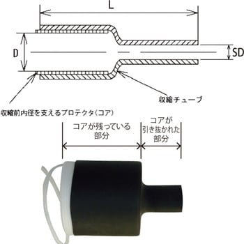 注文コード:58241707 常温収縮チューブ(JJチューブ) JAPPY