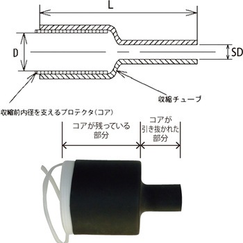 注文コード:58241734 常温収縮チューブ(JJチューブ) JAPPY