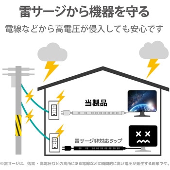 注文コード:58387709 電源タップ 延長コード 10個口 2P 3m マグネット 固定用フック穴 ほこり防止シャッター 雷ガード スイングタップ - エレコム