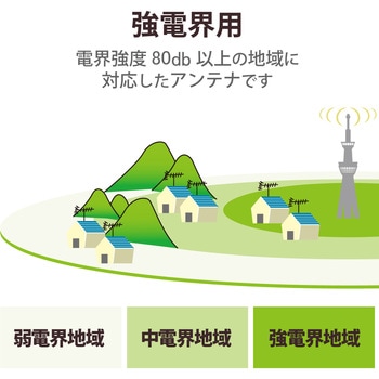 注文コード:58631377,58631386 アンテナ 地デジ 室内アンテナ 小型 UHF 強電界地域用 使用チャンネル:UHF・ch13~52 - DXアンテナ