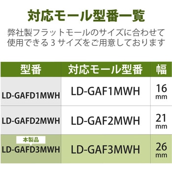 注文コード:58763148 配線カバー モール 接続ユニット 出ズミ 【 壁用 フラットモール LD-GAF3MWH 専用 】 - エレコム