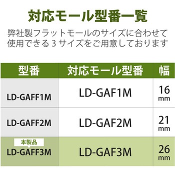 注文コード:58763218 配線カバー モール 接続ユニット フリージョイント 【 壁用 フラットモール LD-GAF3M 専用 】 - エレコム