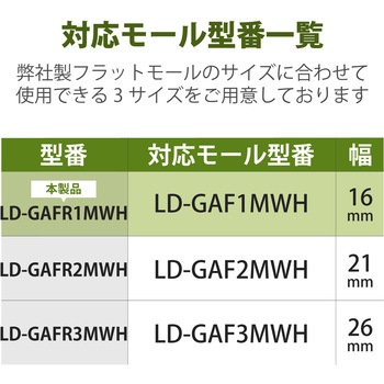 注文コード:58763358 配線カバー モール 接続ユニット 入ズミ 【 壁用 フラットモール LD-GAF1MWH 専用 】 - エレコム