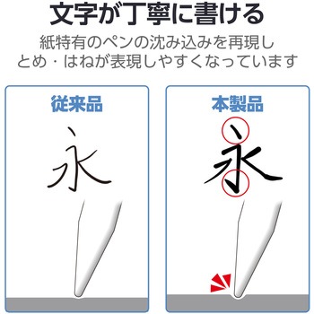 注文コード:59327917 iPad Air 11インチ (M4/M3/M2) フィルム ペーパーライク 文字用 紙のような描き心地 アンチグレア なめらかタイプ 指紋防止 - エレコム