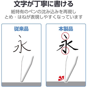 注文コード:59327978 13インチ iPad Air (M3/M2) フィルム 文字用 紙のような描き心地 アンチグレア なめらかタイプ 指紋防止 エレコム