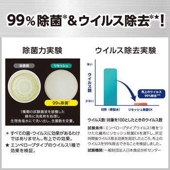 注文コード:60057911,76235008 リセッシュ プロテクトガード 香りが残らないタイプ - 花王