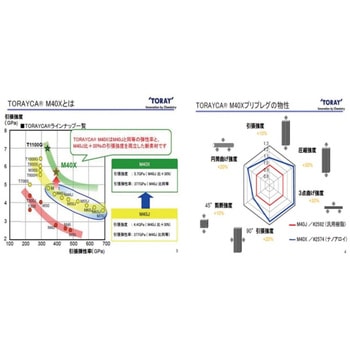 注文コード:60070450 ジェットセッター 777ST JetStter(ジェットセッター)