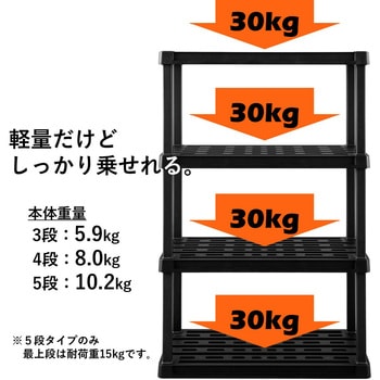 注文コード:60313736,60313745,60313761 【セット】プラスチックラック×ハードバスケット アイリスオーヤマ