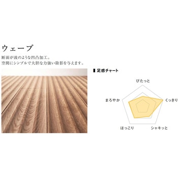 注文コード:60320316 挽板フローリング コンビットモノ 挽板3.0 足感フロア ウッドワン