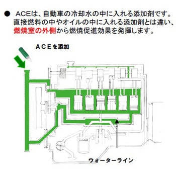 注文コード:60454601,60454610 ecoアース アーシング液(ACE) サンエレメント
