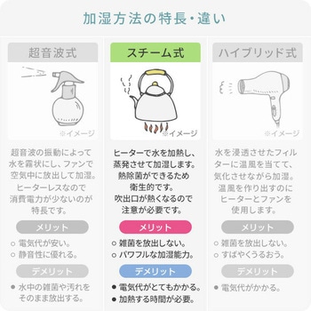 注文コード:60559217 スチーム式加湿器 YAMAZEN(山善)