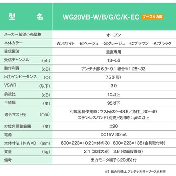 注文コード:60574048 20素子UHF平面アンテナ ブースタ内蔵型 垂直偏波用 ホワイト色 サン電子