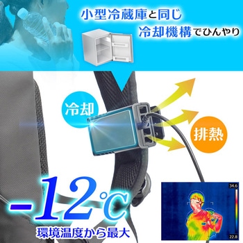 注文コード:60665836 リュックに付ける冷却デバイス「ワキひえ~る」 サンコー