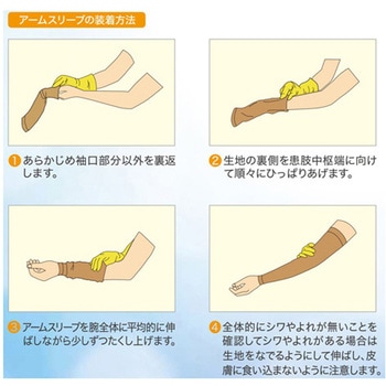 注文コード:60866779,60866788,60866797,60866806,60866815 上肢用ストッキング クラスII RALクラス 23~32mmHg CP2-ASBEシリーズ 東レ・メディカル