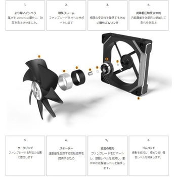 注文コード:61022108 120mmケースファン LIAN LI