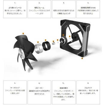 注文コード:61022214 120mmケースファン LIAN LI