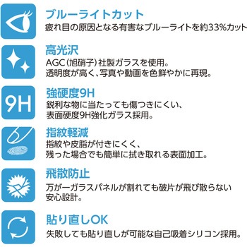 注文コード:61085835 iPhone15/15Pro兼用ブルーライトカットガラスパネル エアージェイ