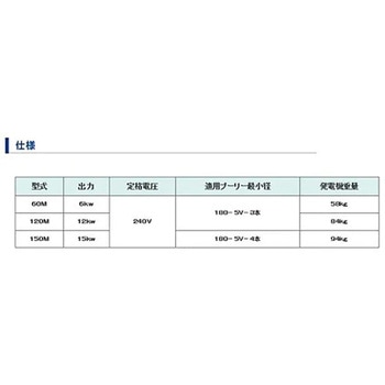 注文コード:61176118 メタルハライドランプ対応 集魚灯用発電機  15KW マリンテック
