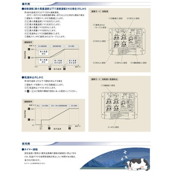 注文コード:61264817 DCファン専用 らくらくコントローラ ソーワテクニカ