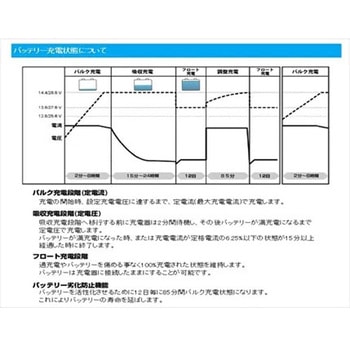 注文コード:61362835 COTEK製 バッテリー充電器 CX2440 マリンテック