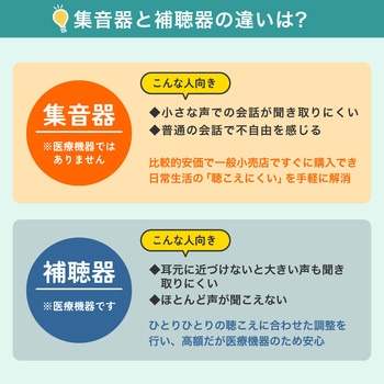 注文コード:61513378 集音器 イヤリスチャージ イヤホン型両耳 充電式 デジタル式 両耳密閉タイプ 電池交換不要 自動で電源ON 5段階音量調節 ELPA