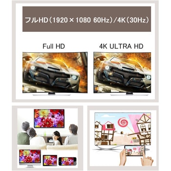 注文コード:61514567 4K対応ワイヤレスHDMI変換アダプタ HD CAST 2 Vodaview