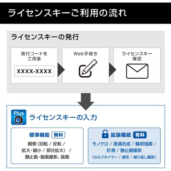 注文コード:61514586 三眼実体顕微鏡(PC用・PD-1付) ホーザン
