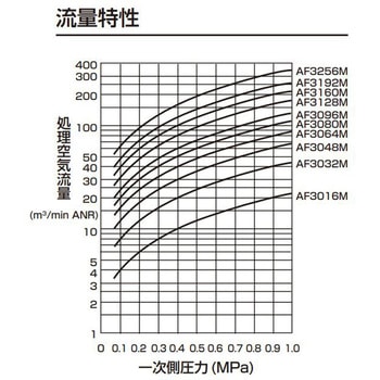 注文コード:61574950,61574959,61574968,61574977,61574986,61574995,61575004,61575020,61575029,61575038,61575047,61575056,61575065,61575074,61575090,61575099,61575108,61575117,61575126,61575135,61575144,61575160,61575169,61575178,61575187,61575196,61575205,61575214,61575230,61575239,61575248,61575257,61575266,61575275,61575284,61575300,61575309,61575318,61575327,61575336,61575345,61575354,61575370,61575379,61575388,61575397,61575406,61575415,61575424,61575440,61575449,61575458,61575467,61575476,61575485,61575494,61575510,61575519,61575528,61575537,61575546,61575555,61575564,61575580,61575589,61575598,61575607,61575616,61575625,61575634,61575650,61575659,61575668,61575677,61575686,61575695,61575704,61575720,61575729,61575738,61575747,61575756,61575765,61575774,61575790,61575799,61575808,61575817,61575826,61575835,61575844,61575860,61575869,61575878,61575887,61575896,61575905,61575914,61575930,61575939,61575948,61575957,61575966,61575975,61575984,61576000,61576009,61576018,61576027,61576036,61576045,61576054,61576070,61576079,61576088,61576097,61576106,61576115,61576124,61576140,61576149,61576158,61576167,61576176,61576185,61576194,61576210,61576219,61576228,61576237,61576246,61576255,61576264,61576280,61576289,61576298,61576307,61576316,61576325,61576334,61576350,61576359,61576368,61576377,61576386,61576395,61576404,61576420,61576429,61576438,61576447,61576456,61576465,61576474,61576490,61576499,61576508,61576517,61576526,61576535,61576544,61576560,61576569,61576578,61576587,61576596,61576605,61576614,61576630,61576639,61576648,61576657,61576666,61576675,61576684,61576700,61576709,61576718,61576727,61576736,61576745,61576754,61576770,61576779,61576788,61576797,61576806,61576815,61576824,61576840,61576849,61576858,61576867,61576876,61576885,61576894,61576910,61576919,61576928,61576937,61576946,61576955,61576964,61576980,61576989,61576998,61577007,61577016,61577025,61577034,61577050,61577059,61577068,61577077,61577086,61577095,61577104,61577120,61577129,61577138,61577147,61577156,61577165,61577174,61577190,61577199,61577208,61577217,61577226,61577235,61577244,61577260,61577269,61577278,61577287,61577296,61577305,61577314,61577330,61577339,61577348,61577357,61577366,61577375,61577384,61577400,61577409,61577418,61577427,61577436,61577445,61577454,61577470,61577479,61577488,61577497,61577506,61577515,61577524,61577540,61577549,61577558,61577567,61577576,61577585,61577594,61577610,61577619,61577628,61577637,61577646,61577655,61577664,61577680,61577689,61577698,61577707,61577716,61577725,61577734,61577750,61577759,61577768,61577777,61577786,61577795,61577804,61577820,61577829,61577838,61577847,61577856,61577865,61577874,61577890,61577899,61577908,61577917,61577926,61577935,61577944,61577960,61577969,61577978,61577987,61577996,61578005,61578014,61578030,61578039,61578048,61578057,61578066,61578075,61578084,61578100,61578109,61578118,61578127,61578136,61578145,61578154,61578170,61578179,61578188,61578197,61578206,61578215,61578224,61578240,61578249,61578258,61578267,61578276,61578285,61578294,61578310,61578319,61578328,61578337,61578346,61578355,61578364,61578380,61578389,61578398,61578407,61578416,61578425,61578434,61578450,61578459,61578468,61578477,61578486,61578495,61578504,61578520,61578529,61578538,61578547,61578556,61578565,61578574,61578590,61578599,61578608,61578617,61578626,61578635,61578644,61578660,61578669,61578678,61578687,61578696,61578705,61578714,61578730,61578739,61578748,61578757,61578766,61578775,61578784,61578800,61578809,61578818,61578827,61578836,61578845,61578854,61578870,61578879,61578888,61578897,61578906,61578915,61578924,61578940,61578949,61578958,61578967,61578976,61578985,61578994,61579010,61579019,61579028,61579037,61579046,61579055,61579064,61579080,61579089,61579098,61579107,61579116,61579125,61579134,61579150,61579159,61579168,61579177,61579186,61579195,61579204,61579220,61579229,61579238,61579247,61579256,61579265,61579274,61579290,61579299,61579308,61579317,61579326,61579335,61579344,61579360,61579369,61579378,61579387,61579396,61579405,61579414,61579430,61579439,61579448,61579457,61579466,61579475,61579484,61579500,61579509,61579518,61579527,61579536,61579545,61579554,61579570,61579579,61579588,61579597,61579606,61579615,61579624,61579640,61579649,61579658,61579667,61579676,61579685,61579694,61579710,61579719,61579728,61579737,61579746,61579755,61579764,61579780,61579789,61579798,61579807,61579816,61579825,61579834,61579850,61579859,61579868,61579877,61579886,61579895,61579904,61579920,61579929,61579938,61579947,61579956,61579965,61579974,61579990,61579999,61580008,61580017,61580026,61580035,61580044,61580060,61580069,61580078,61580087,61580096,61580105,61580114,61580130,61580139,61580148,61580157,61580166,61580175,61580184,61580200,61580209,61580218,61580227,61580236,61580245,61580254,61580270,61580279,61580288,61580297,61580306,61580315,61580324,61580340,61580349,61580358,61580367,61580376,61580385,61580394,61580410,61580419,61580428,61580437,61580446,61580455,61580464,61580480,61580489,61580498,61580507,61580516,61580525,61580534,61580550,61580559,61580568,61580577,61580586,61580595,61580604 大形メインラインフィルタ AF3000Mシリーズ 空気入口ポート右側 CKD