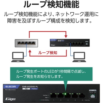 注文コード:61595015 スイッチングハブ LANハブ レイヤー2 Giga対応 PoE アンマネージ 1000/100/10Mbps 金属筐体 エレコム