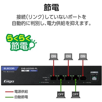 注文コード:61595015 スイッチングハブ LANハブ レイヤー2 Giga対応 PoE アンマネージ 1000/100/10Mbps 金属筐体 エレコム