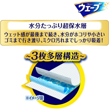 注文コード:61627617,61627626 ウェーブ フロア用 ウェットシート 各種 - ユニ・チャーム