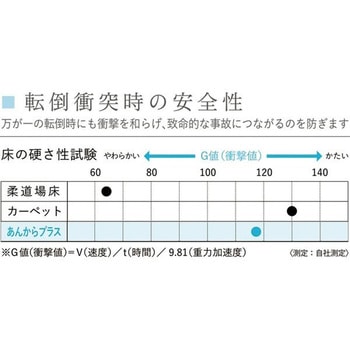 注文コード:61789764,61789780,61789789,61789798,61789807,61789816,61789825,61789834,61789850,61789859,61789868,61789877,61789886,61789895,61789904,61789920,61789929,61789938,61789947,61789956,61789965,61789974,61789990,61789999,61790008,61790017,61790026,61790035,61790044,61790060,61790069,61790078,61790087,61790096,61790105,61790114,61790130,61790139,61790148,61790157,61790166,61790175,61790184,61790200,61790209,61790218,61790227,61790236,61790245,61790254,61790270,61790279,61790288,61790297,61790306,61790315,61790324,61790340,61790349,61790358,61790367,61790376,61790385,61790394,61790410,61790419,61790428,61790437,61790446,61790455,61790464,61790480,61790489,61790498,61790507,61790516,61790525,61790534,61790550,61790559,61790568,61790577,61790586,61790595,61790604,61790620,61790629,61790638,61790647,61790656,61790665,61790674,61790690,61790699,61790708,61790717,61790726,61790735,61790744,61790760,61790769,61790778,61790787,61790796,61790805,61790814,61790830,61790839,61790848,61790857,61790866,61790875,61790884,61790900,61790909,61790918,61790927,61790936,61790945,61790954,61790970,61790979,61790988,61790997,61791006,61791015,61791024,61791040,61791049,61791058,61791067,61791076,61791085,61791094,61791110,61791119,61791128,61791137,61791146,61791155,61791164,61791180,61791189,61791198,61791207,61791216,61791225,61791234,61791250,61791259,61791268,61791277,61791286,61791295,61791304,61791320,61791329,61791338,61791347,61791356,61791365,61791374,61791390,61791399,61791408,61791417,61791426,61791435,61791444,61791460,61791469,61791478,61791487,61791496,61791505,61791514,61791530,61791539,61791548,61791557,61791566,61791575,61791584,61791600,61791609,61791618,61791627,61791636,61791645,61791654,61791670,61791679,61791688,61791697,61791706,61791715,61791724,61791740,61791749,61791758,61791767,61791776,61791785,61791794,61791810,61791819,61791828,61791837,61791846,61791855,61791864,61791880,61791889,61791898,61791907,61791916,61791925,61791934,61791950,61791959,61791968,61791977,61791986,61791995,61792004,61792020,61792029,61792038,61792047,61792056,61792065,61792074,61792090,61792099,61792108,61792117,61792126,61792135,61792144,61792160,61792169,61792178,61792187,61792196,61792205,61792214,61792230,61792239,61792248,61792257,61792266,61792275,61792284,61792300,61792309,61792318,61792327,61792336,61792345,61792354,61792370,61792379,61792388,61792397,61792406,61792415,61792424,61792440,61792449,61792458,61792467,61792476,61792485,61792494,61792510,61792519,61792528,61792537,61792546,61792555,61792564,61792580,61792589,61792598,61792607,61792616,61792625,61792634,61792650,61792659,61792668,61792677,61792686,61792695,61792704,61792720,61792729,61792738,61792747,61792756,61792765,61792774,61792790,61792799,61792808,61792817,61792826,61792835,61792844,61792860,61792869,61792878,61792887,61792896,61792905,61792914,61792930,61792939,61792948,61792957,61792966,61792975,61792984,61793000,61793009,61793018,61793027,61793036,61793045,61793054,61793070,61793079,61793088,61793097,61793106,61793115,61793124,61793140,61793149,61793158,61793167,61793176,61793185,61793194,61793210,61793219,61793228,61793237,61793246,61793255,61793264,61793280,61793289,61793298,61793307,61793316,61793325,61793334,61793350,61793359,61793368,61793377,61793386,61793395,61793404,61793420,61793429,61793438,61793447,61793456,61793465,61793474,61793490,61793499,61793508,61793517,61793526,61793535,61793544,61793560,61793569,61793578,61793587,61793596,61793605,61793614,61793630,61793639,61793648,61793657,61793666,61793675,61793684,61793700,61793709,61793718,61793727,61793736,61793745,61793754,61793770,61793779,61793788,61793797,61793806,61793815,61793824,61793840,61793849,61793858,61793867,61793876,61793885,61793894,61793910,61793919,61793928,61793937,61793946,61793955,61793964,61793980,61793989,61793998,61794007,61794016,61794025,61794034,61794050,61794059,61794068,61794077,61794086,61794095,61794104,61794120,61794129,61794138,61794147,61794156,61794165,61794174,61794190,61794199,61794208,61794217,61794226,61794235,61794244,61794260,61794269,61794278,61794287,61794296,61794305,61794314,61794330,61794339,61794348,61794357,61794366,61794375,61794384,61794400,61794409 あんからプラス フクビ化学