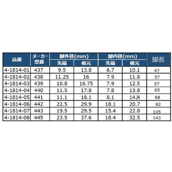 注文コード:62080954,62081015,62081024,62080997,62080988,62080979,62080963,51613925 PPビフネルロート Kartell(カルテル)