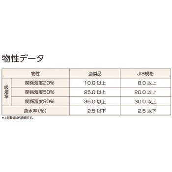 注文コード:62518594 A型シリカゲル(一斗缶入) - TRUSCO