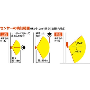 注文コード:62657903 コードが長いお知らせライト TRUSCO