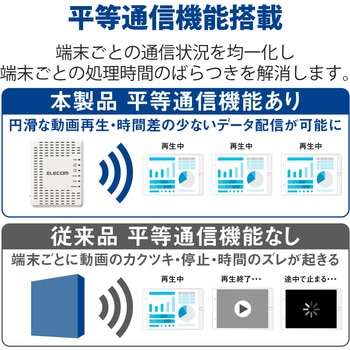 注文コード:62826674 法人用無線AP/Wi-Fi6(11ax)対応 2x2/1201+574Mbps同時通信対応/Webスマート/小型筐体 - エレコム