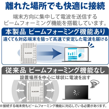 注文コード:62826674 法人用無線AP/Wi-Fi6(11ax)対応 2x2/1201+574Mbps同時通信対応/Webスマート/小型筐体 - エレコム