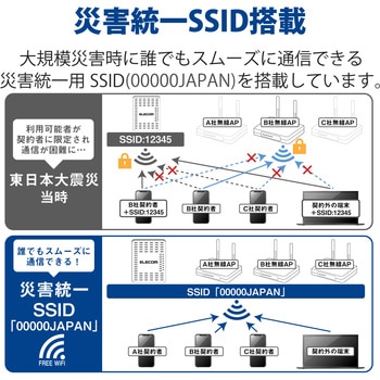 注文コード:62826674 法人用無線AP/Wi-Fi6(11ax)対応 2x2/1201+574Mbps同時通信対応/Webスマート/小型筐体 - エレコム