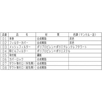 注文コード:62958125 ロスナイセントラル換気システム部材 外気清浄フィルターボックス - 三菱電機