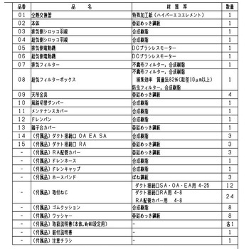 注文コード:62958177 ロスナイセントラル換気ユニット ルームエアコン連携機能付 スマートe-FloTMシステム 温暖地タイプ - 三菱電機