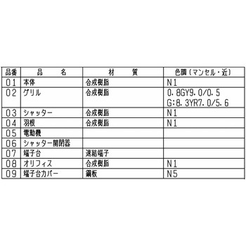 注文コード:62958195 換気排熱ファン - 三菱電機