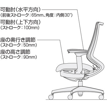 注文コード:62964608,62964617,62964626,62964635,62964644,62964660,62964669,62964678,62964687,62964696,62964705,62964714,62964730,62964739,62964748,62964757,62964766,62964775,62964784,62964800,62964809,62964818,62964827,62964836,62964845,62964854,62964870,62964879,62964888,62964897,62964906,62964915,62964924,62964940,62964949,62964958,62964967,62964976,62964985,62964994,62965010,62965019,62965028,62965037,62965046,62965055,62965064,62965080,62965089,62965098,62965107,62965116,62965125,62965134,62965150,62965159,62965168,62965177,62965186,62965195,62965204,62965220,62965229,62965238,62965247,62965256,62965265,62965274,62965290,62965299,62965308,62965317,62965326,62965335,62965344,62965360,62965369,62965378,62965387,62965396,62965405,62965414,62965430,62965439,62965448,62965457,62965466,62965475,62965484,62965500,62971005,62971014,62971030,62971039,62971048,62971057,62971066,62971075,62971084,62971100,62971109,62971118,62971127,62971136,62971145,62971154,62971170,62971179,62971188,62971197,62971206,62971215,62971224,62971240,62971249,62971258,62971267,62971276,62971285,62971294,62971310,62971319,62971328,62971337,62971346,62971355,62971364,62971380,62971389,62971398,62971407,62971416,62971425,62971434,62971450,62971459,62971468,62971477,62971486,62971495 オフィスチェアー デュオラ2 クッションタイプ ヘッドレスト付き(配送・組立サービス付き) コクヨ