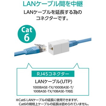 注文コード:63301379 LANケーブル 延長コネクタ Cat6 RJ45 中継コネクタ マグネット固定 ギガビット対応 コンパクト - エレコム