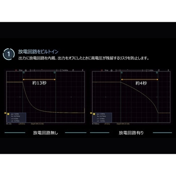 注文コード:63313096,63313105,63312895,63312911,63313121 ファンレス1チャンネル電源 SPSシリーズ (120W~150W、31V~81V/5.1A~8.1A、1CH、ファンレス) - OWON(オウオン)