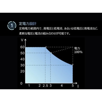 注文コード:63313096,63313105,63312895,63312911,63313121 ファンレス1チャンネル電源 SPSシリーズ (120W~150W、31V~81V/5.1A~8.1A、1CH、ファンレス) - OWON(オウオン)