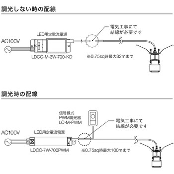 注文コード:63507440,63507449,63507458,63507467,63507476,63507485,63507494,63507510,63507519,63507528 フォーカルスポットミニ TOKISTAR
